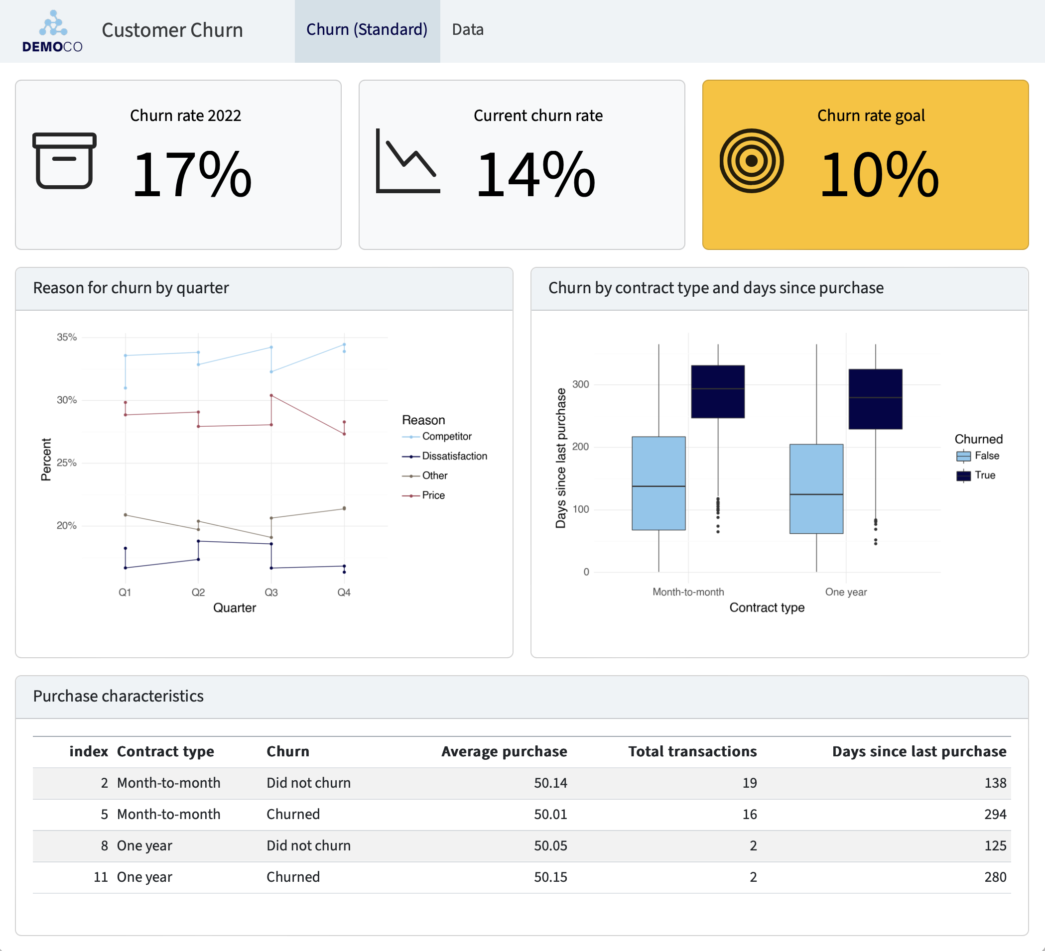 Customer Churn screenshot