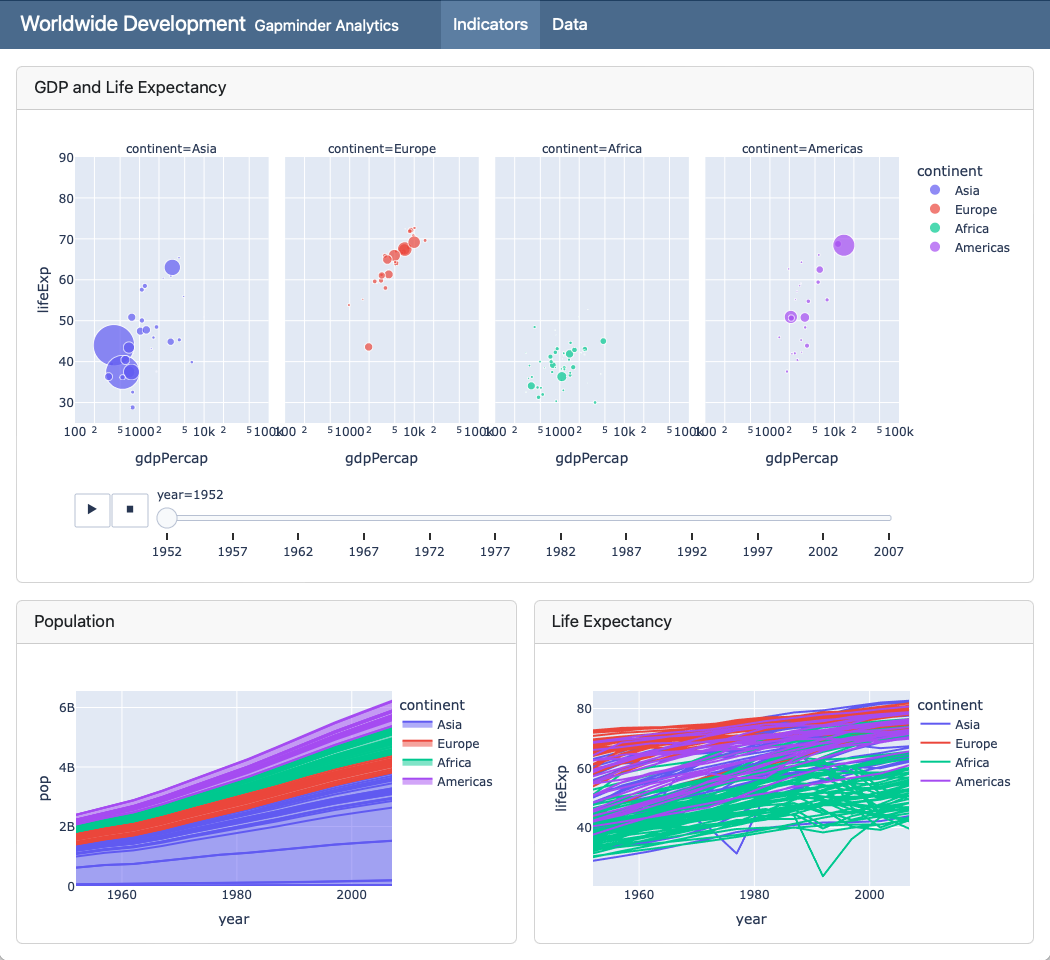 Gapminder screenshot