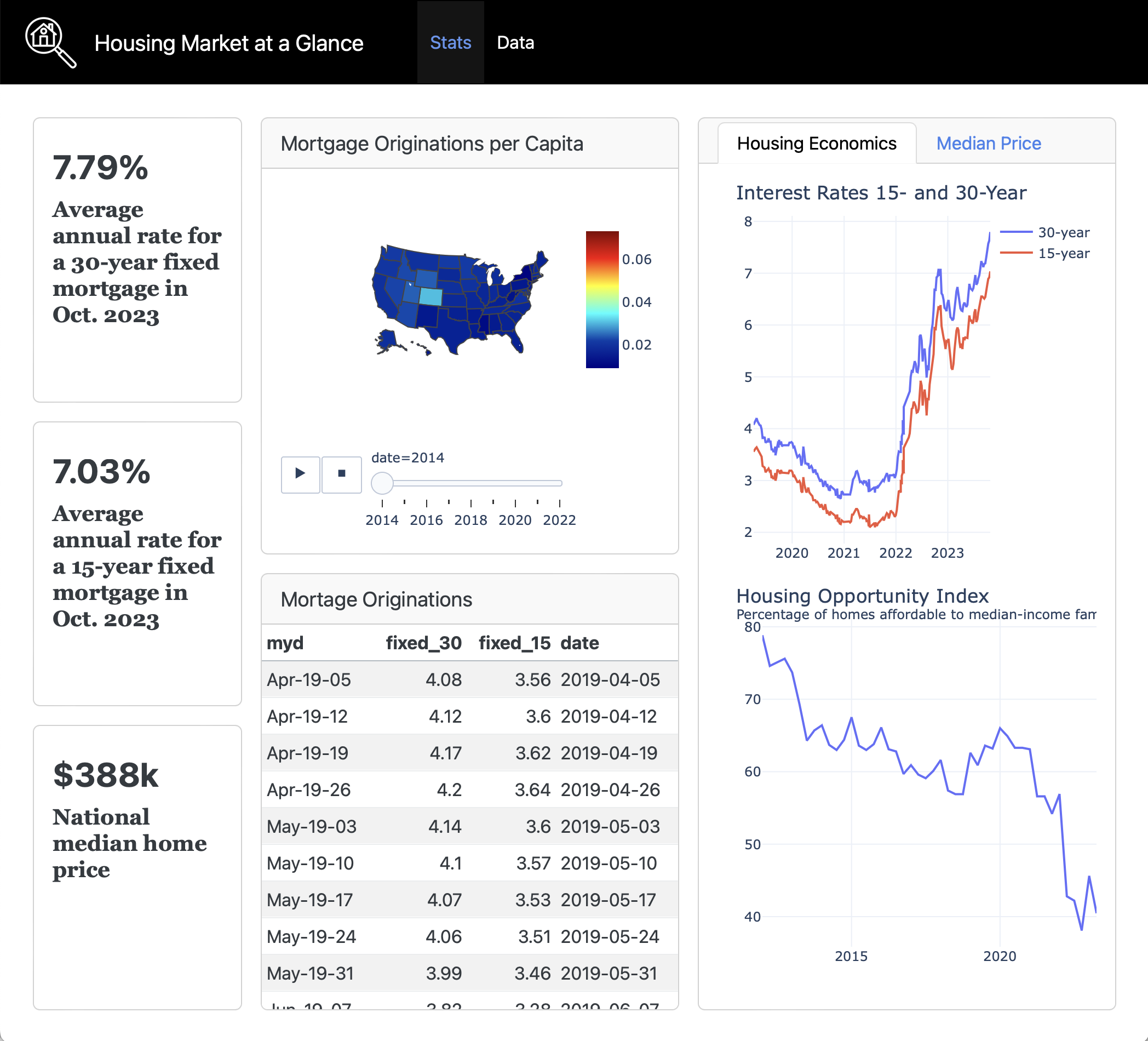 Housing Market at a Glance screenshot