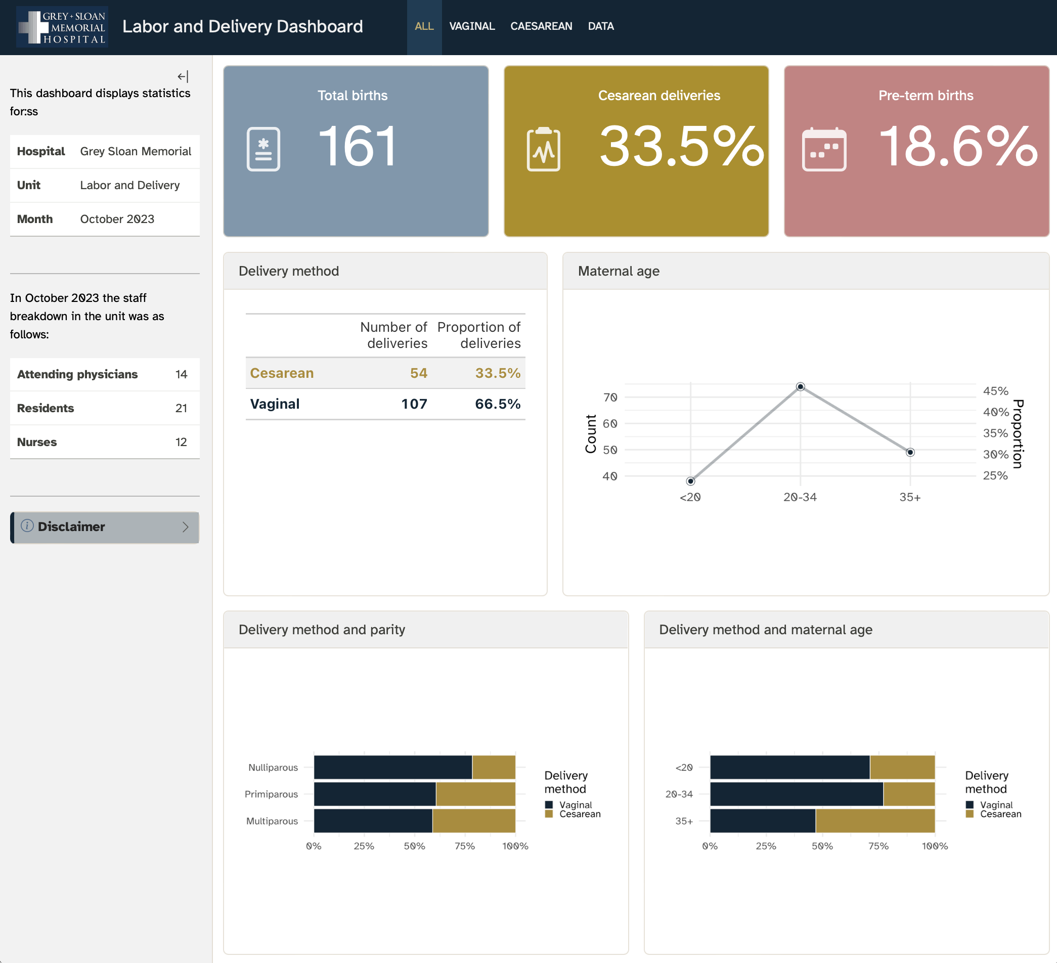 Labor and Delivery screenshot