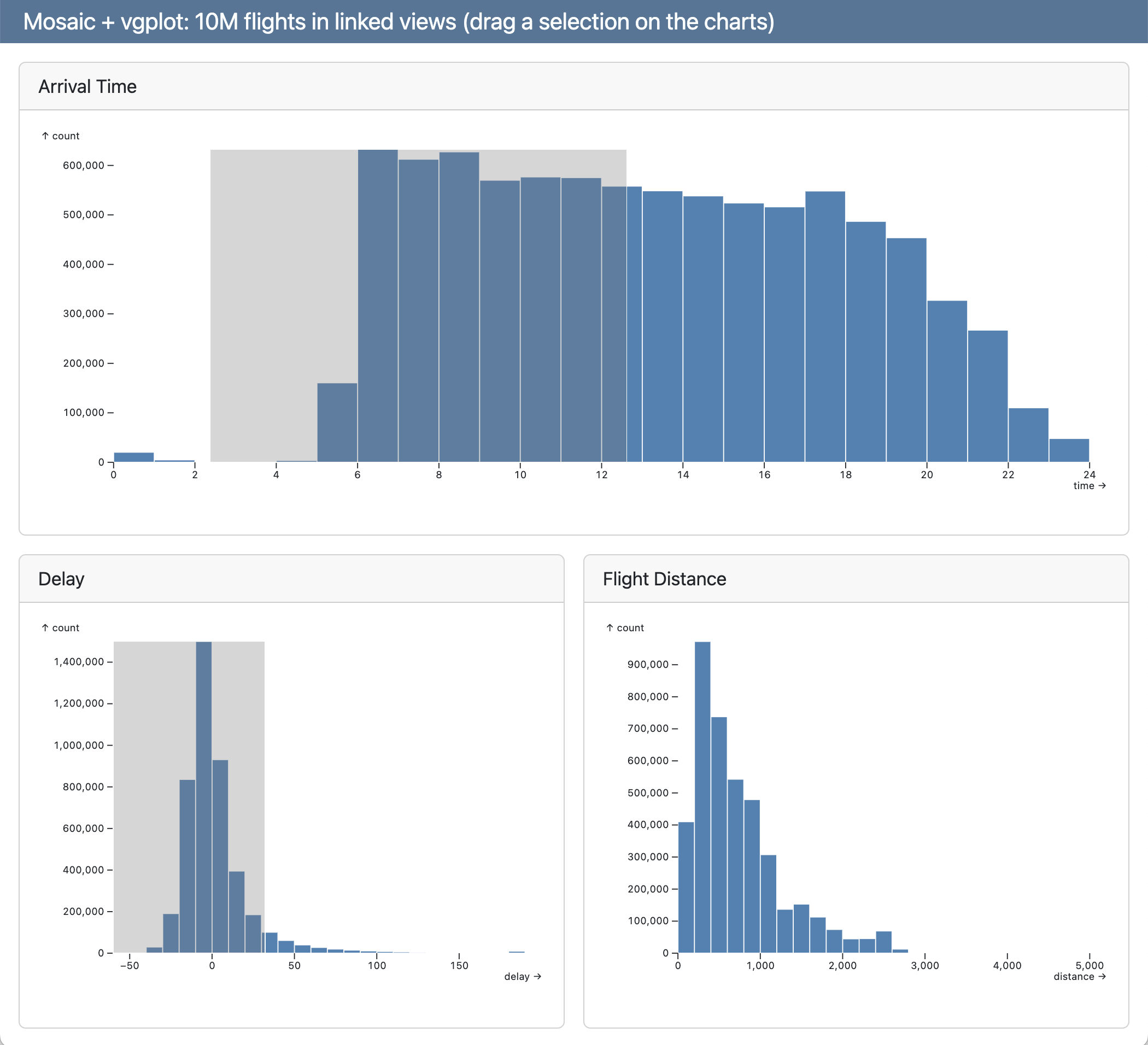 Interactive Linked Views screenshot