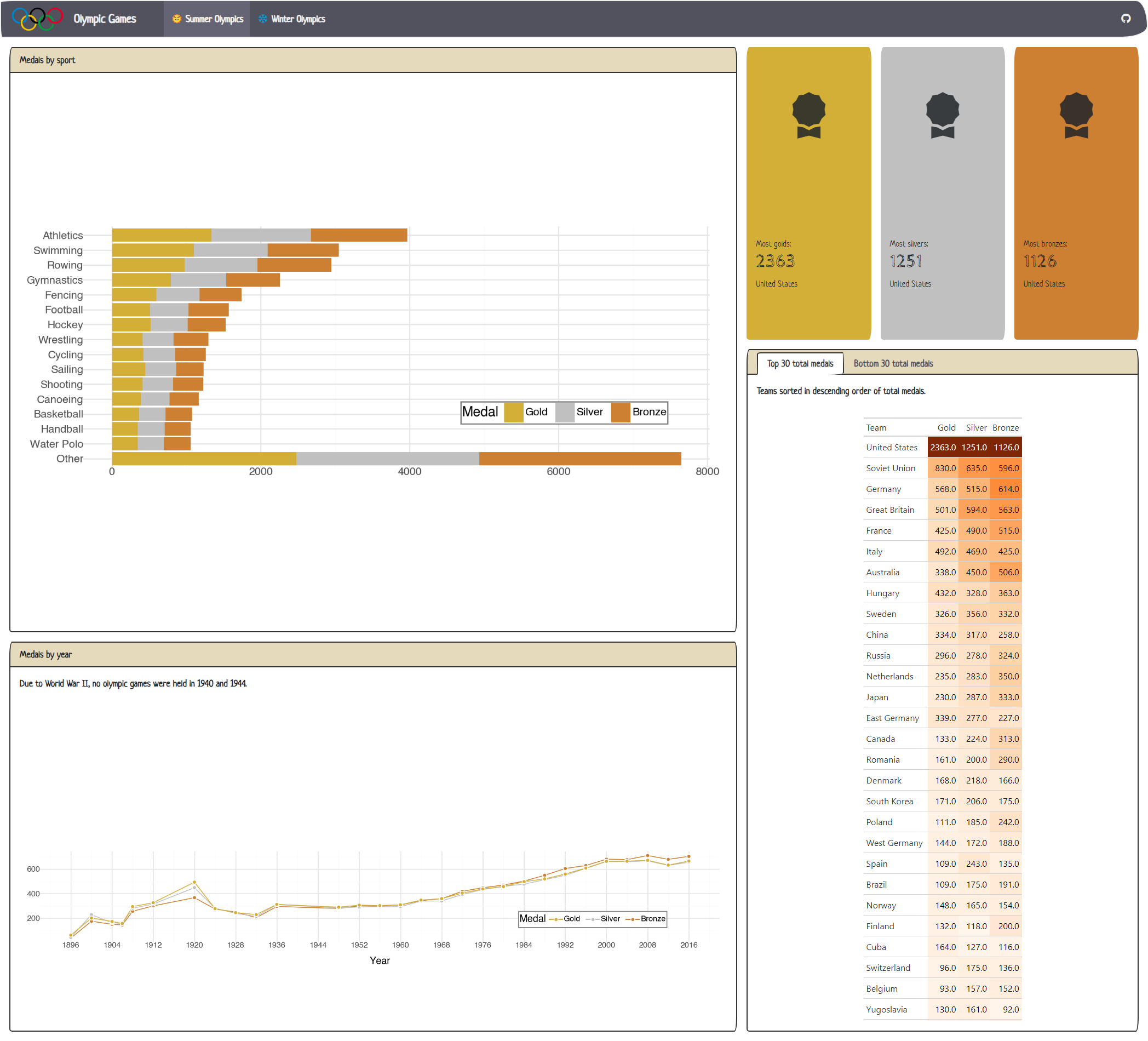 Olympic Games screenshot