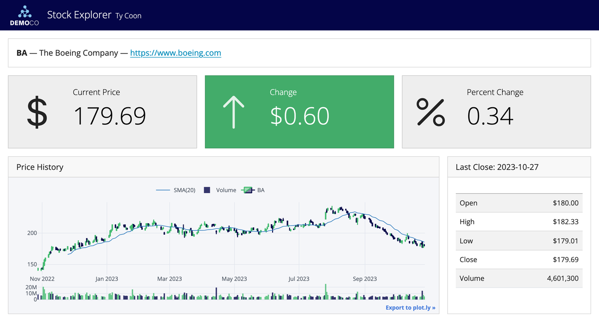 Stock Explorer dashboard with price value boxes and a candlestick chart.