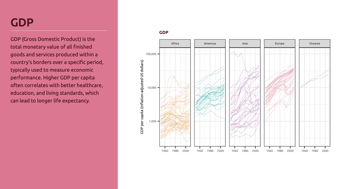 Closeread scrollytelling story with a sticky narrative beside linked small-multiple charts.