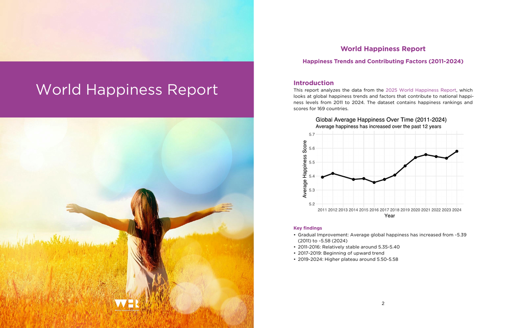 World Happiness Report branded Typst cover page.