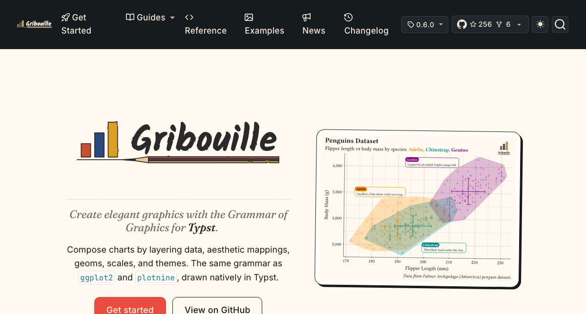gribouille documentation home showing a Typst plotting example.